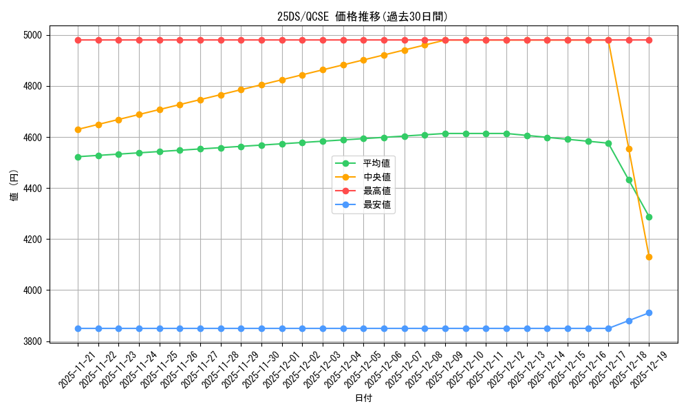 series_29744_rarity_408_graph
