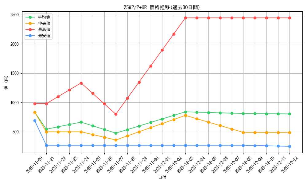 series_2985_rarity_495_graph