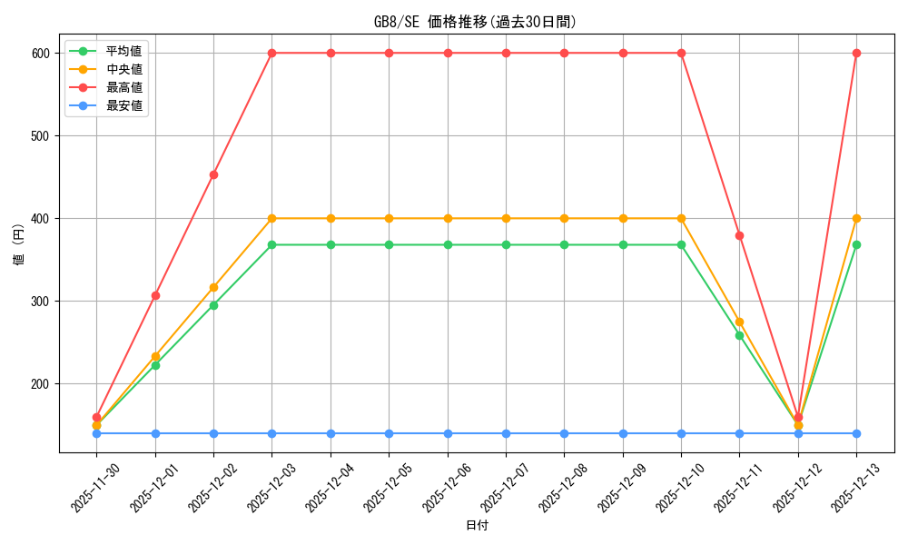 series_29931_rarity_5_graph
