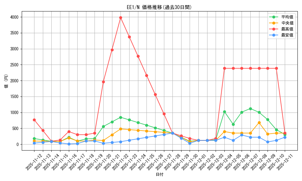 series_29932_rarity_1_graph