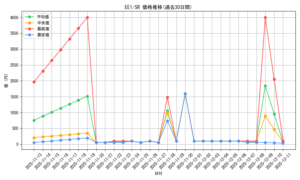 series_29932_rarity_3_graph