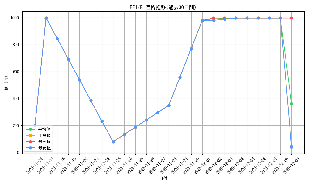 series_29932_rarity_62_graph