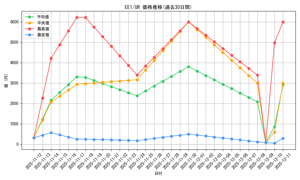 series_29932_rarity_7_graph