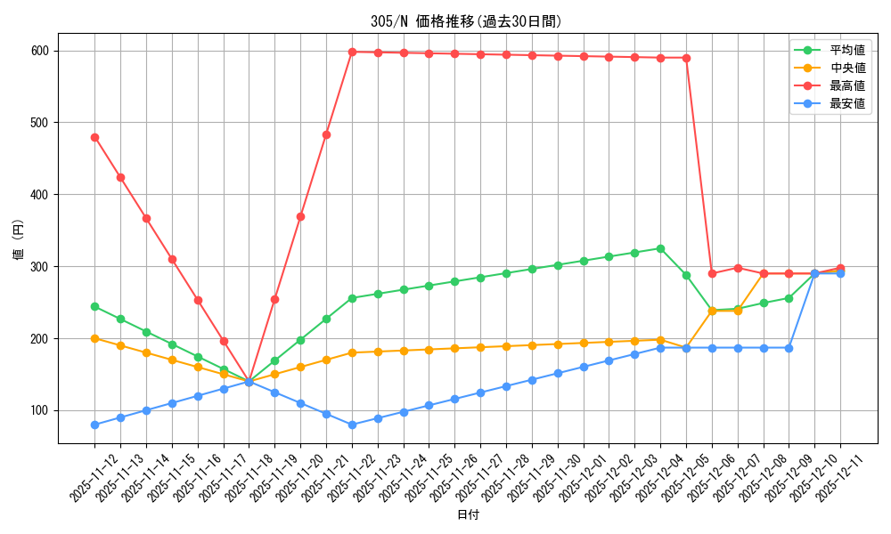 series_29933_rarity_1_graph