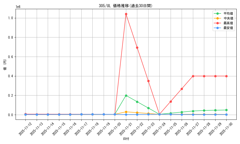 series_29933_rarity_77_graph
