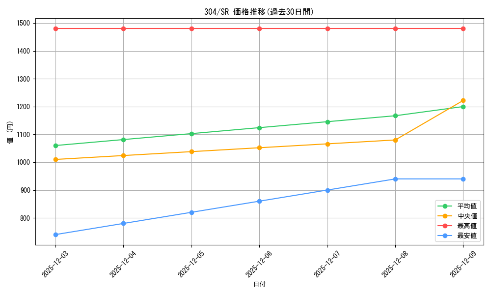 series_30102_rarity_3_graph