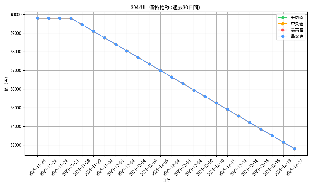 series_30102_rarity_77_graph