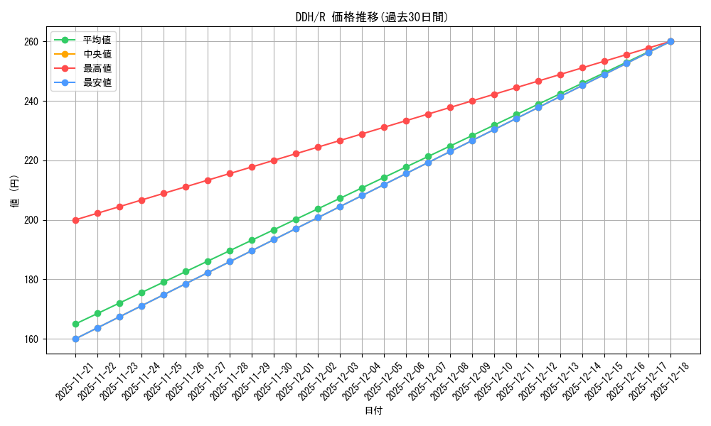 series_301836_rarity_323476_graph