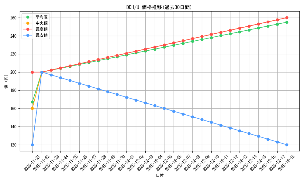 series_301836_rarity_323478_graph