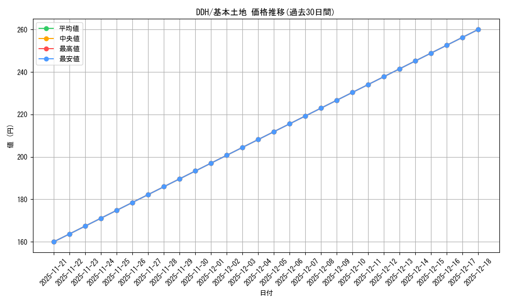 series_301836_rarity_323737_graph