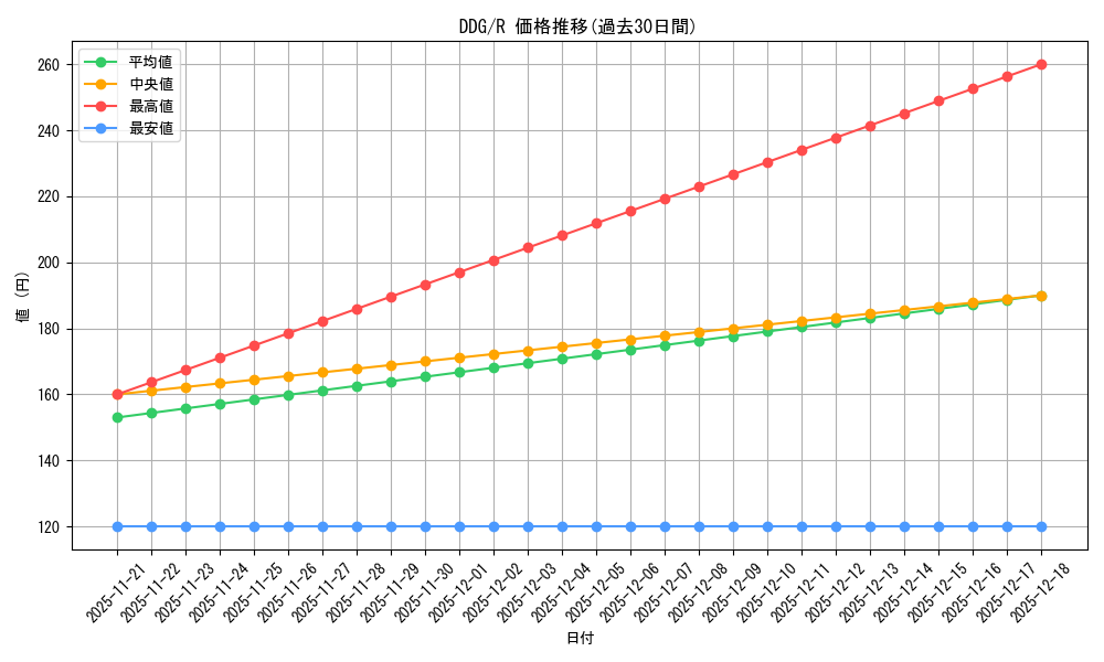series_301916_rarity_323476_graph