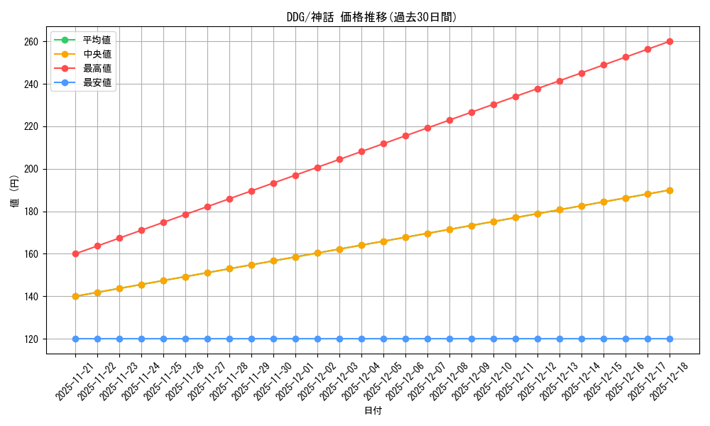 series_301916_rarity_323477_graph