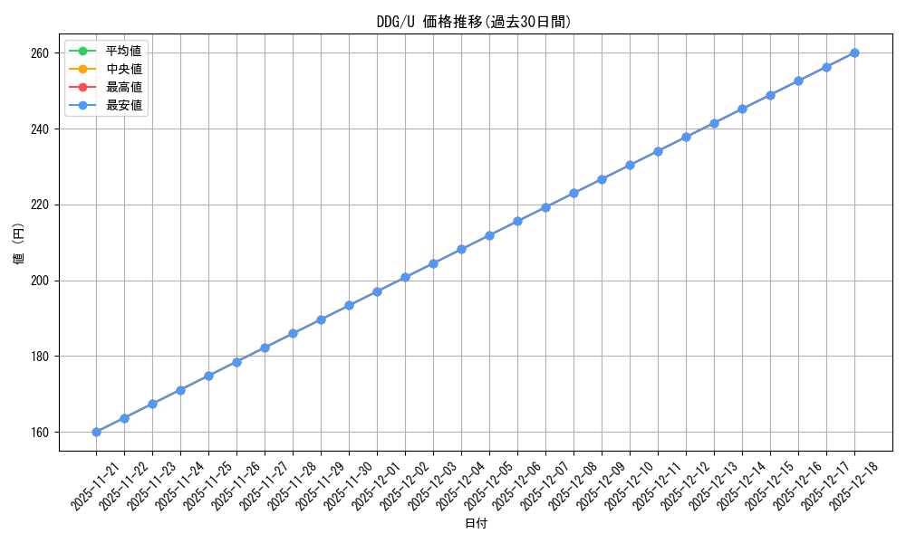 series_301916_rarity_323478_graph