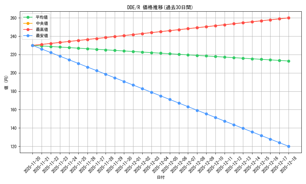 series_302076_rarity_323476_graph