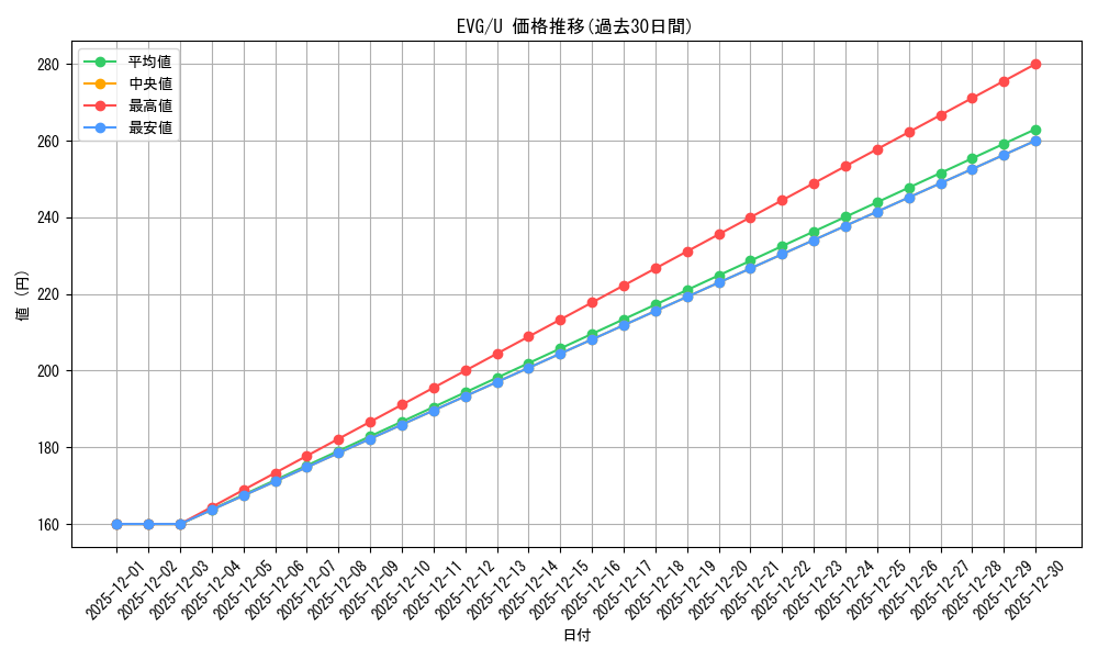 series_302334_rarity_323478_graph