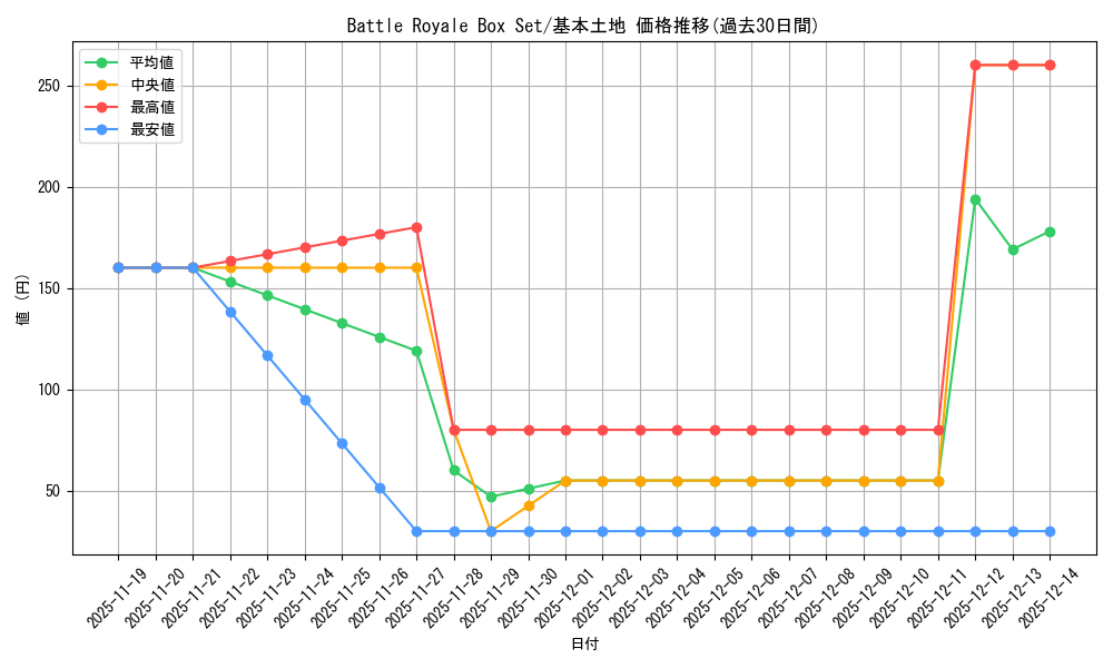 series_302443_rarity_323737_graph