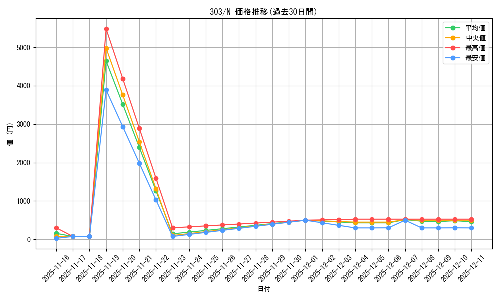 series_30291_rarity_1_graph