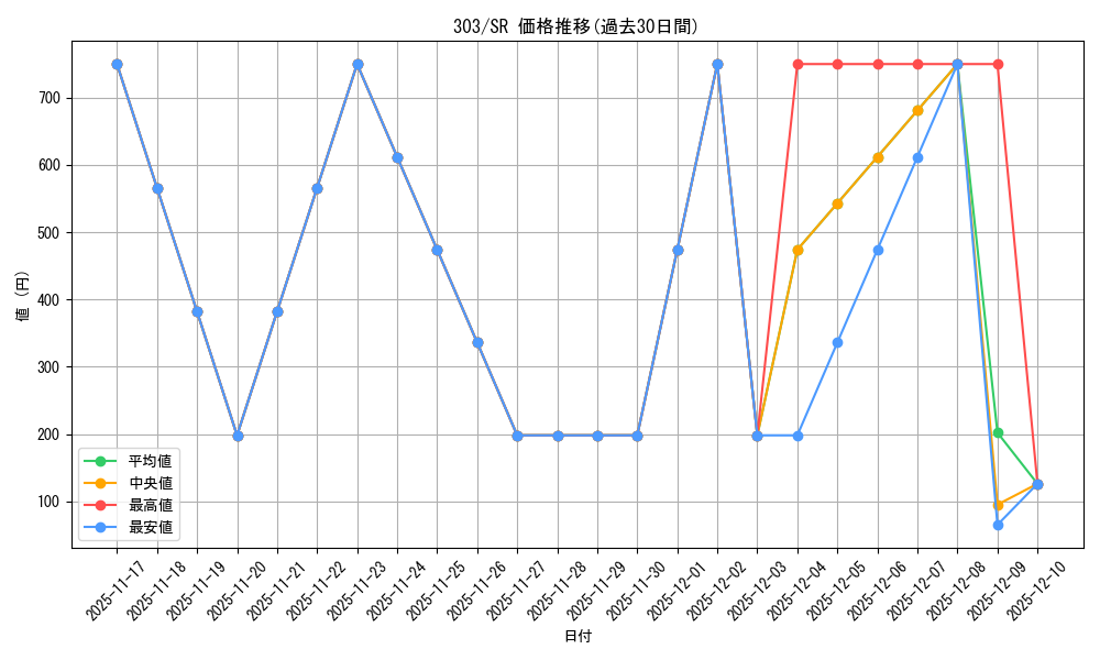 series_30291_rarity_3_graph