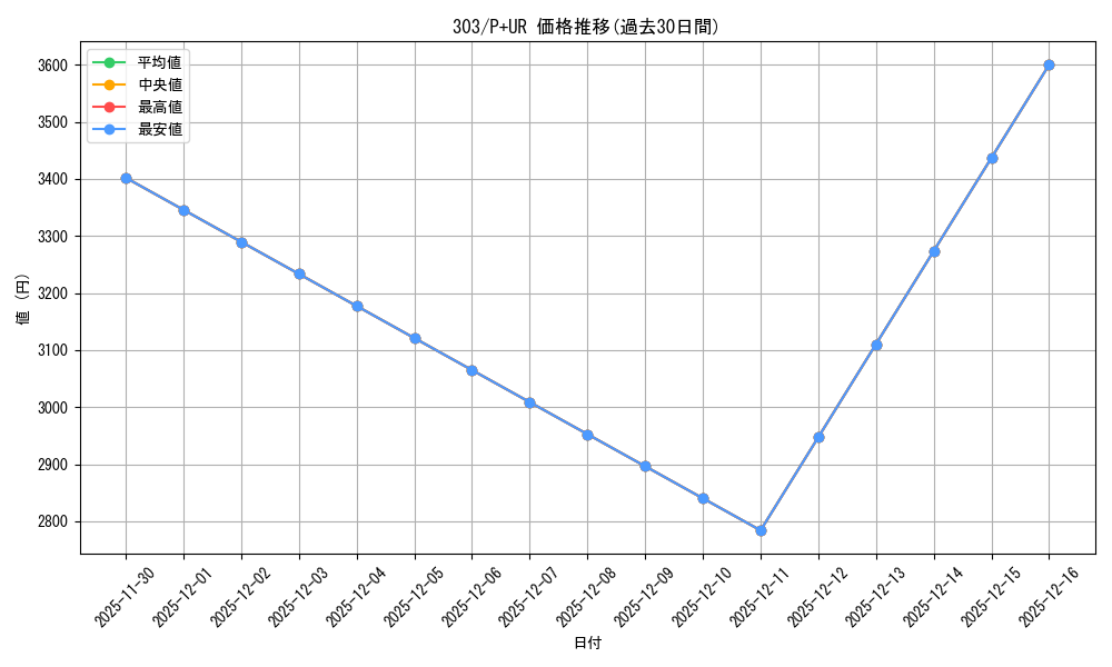 series_30291_rarity_495_graph