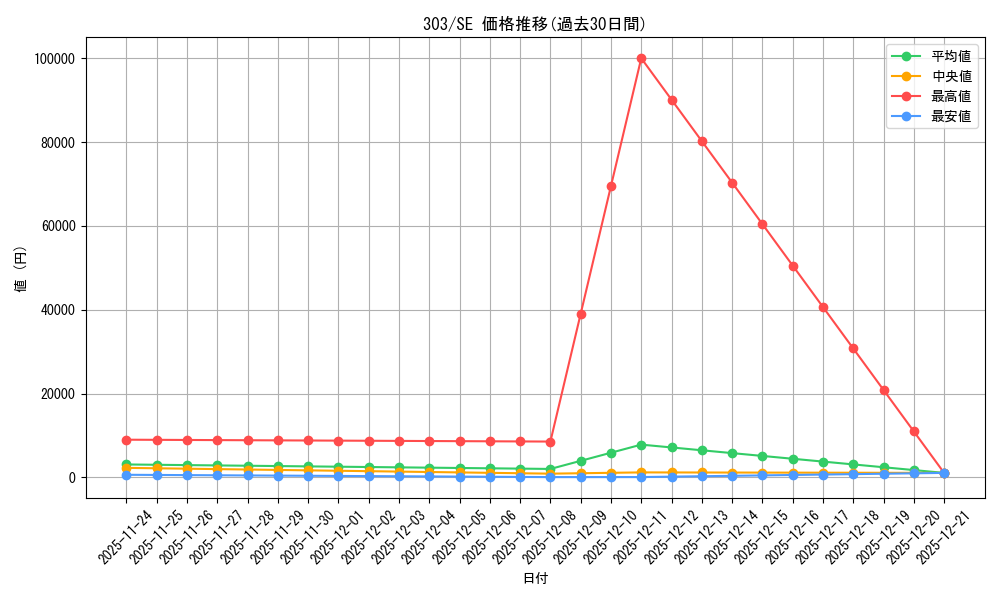 series_30291_rarity_5_graph