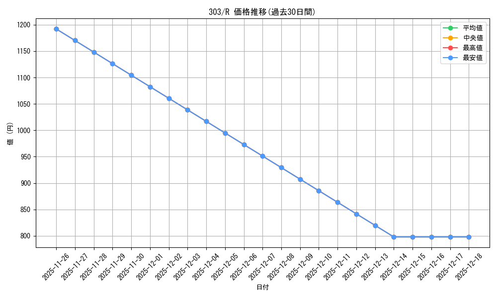 series_30291_rarity_62_graph