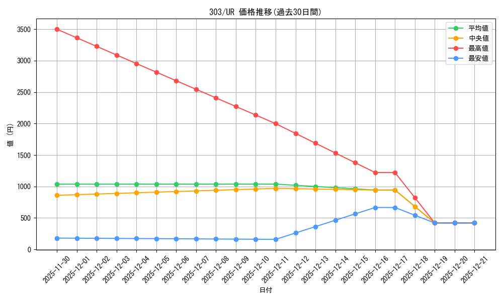 series_30291_rarity_7_graph