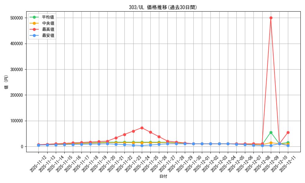 series_30291_rarity_77_graph