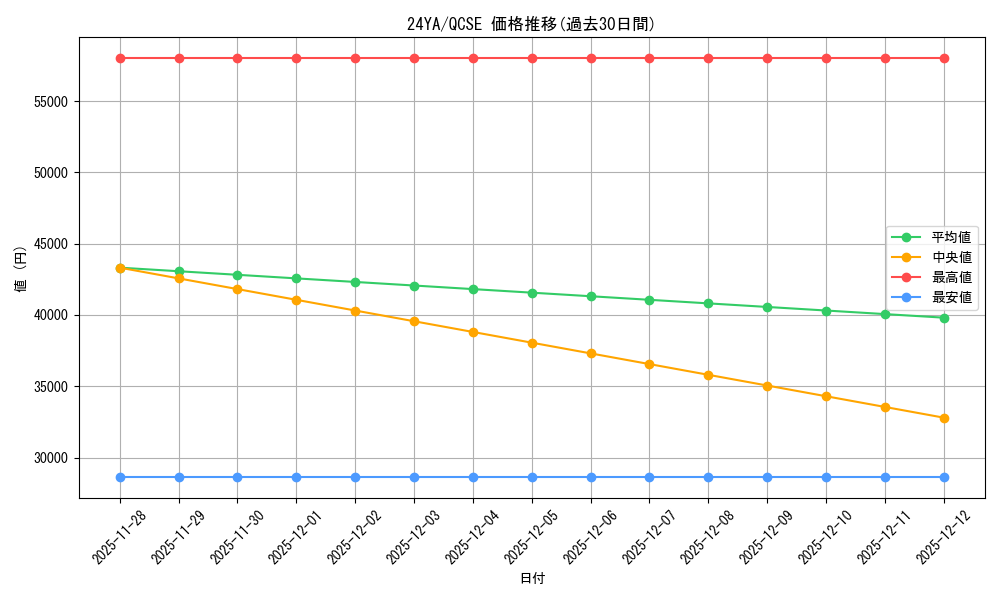 series_30463_rarity_408_graph