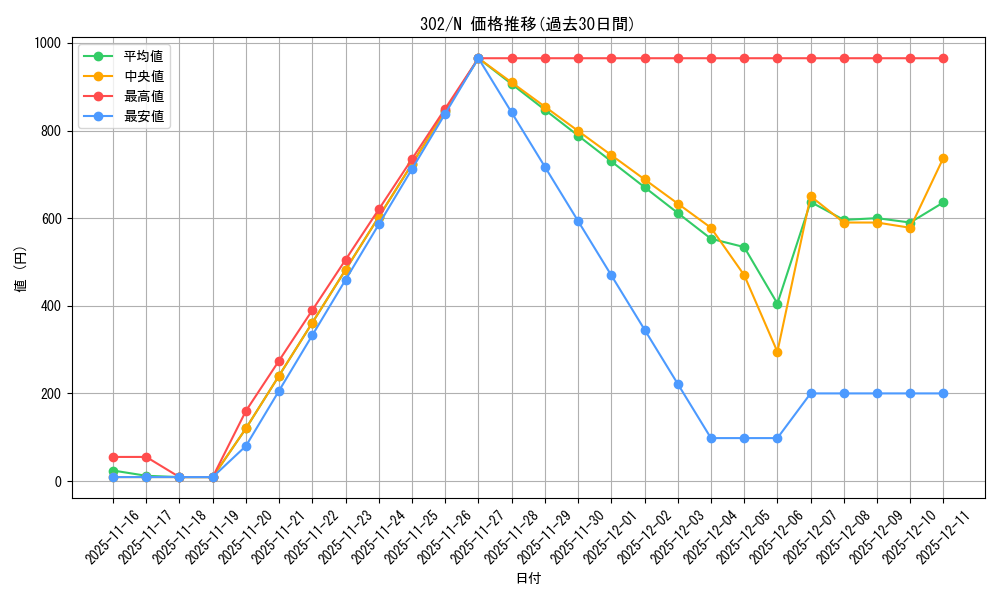 series_30506_rarity_1_graph