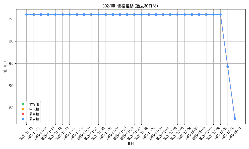 series_30506_rarity_7_graph
