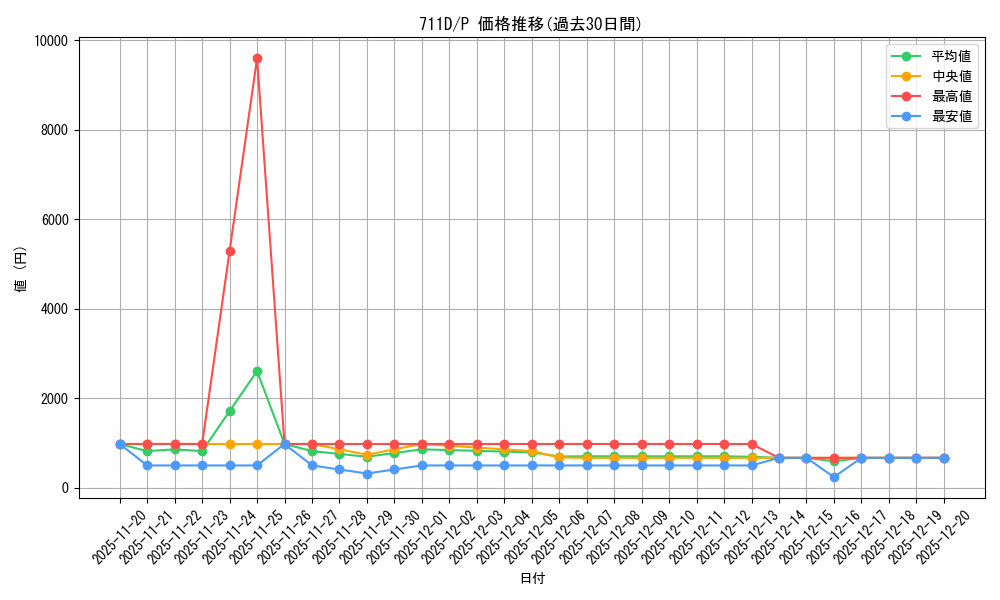 series_30524_rarity_2_graph