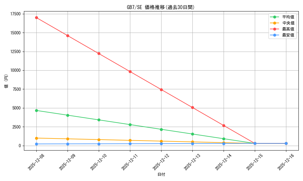 series_30719_rarity_5_graph