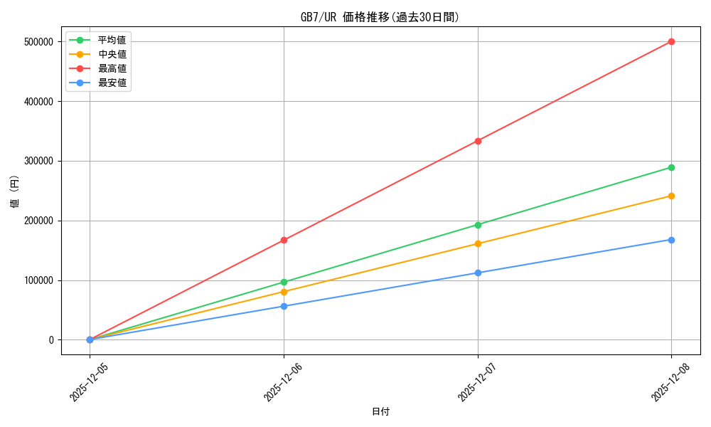 series_30719_rarity_7_graph