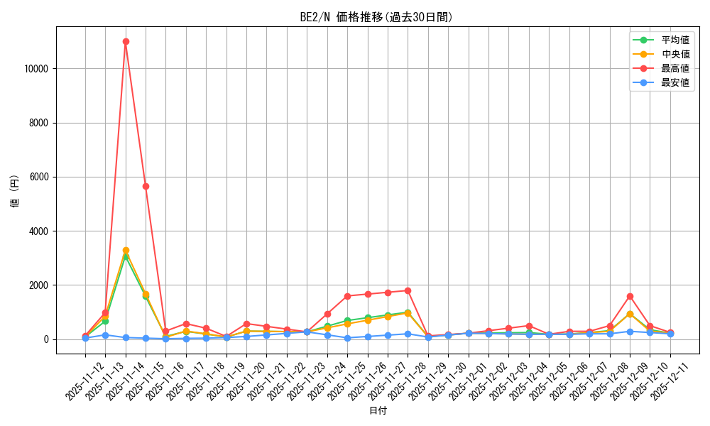 series_30736_rarity_1_graph