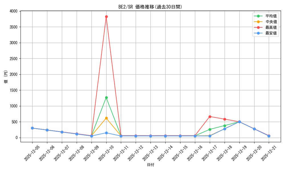 series_30736_rarity_3_graph