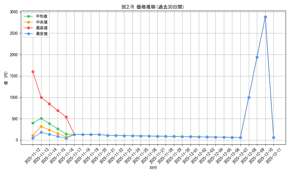 series_30736_rarity_62_graph