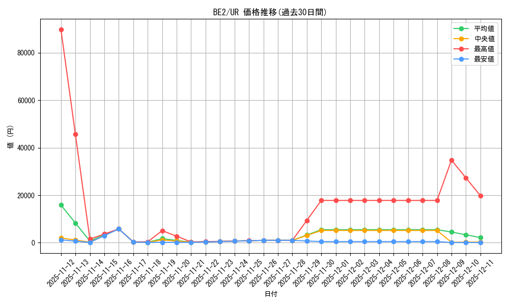 series_30736_rarity_7_graph