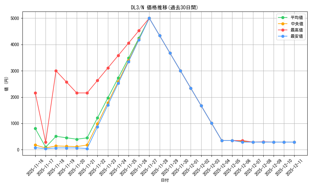series_30737_rarity_1_graph