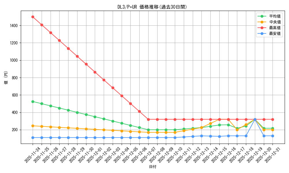series_30737_rarity_495_graph