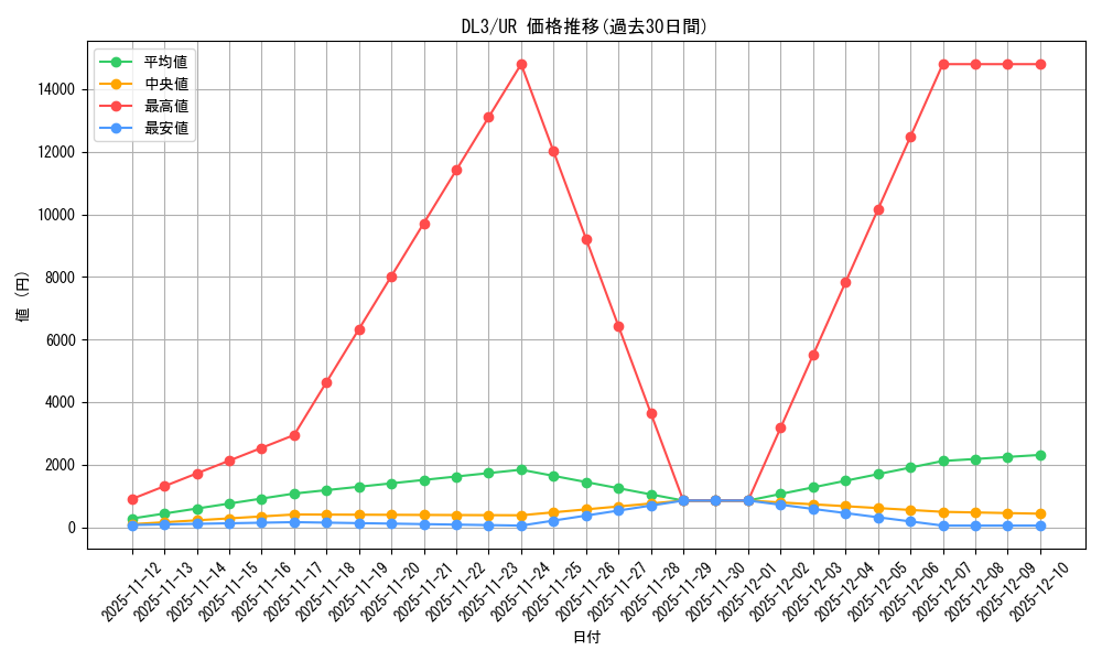 series_30737_rarity_7_graph