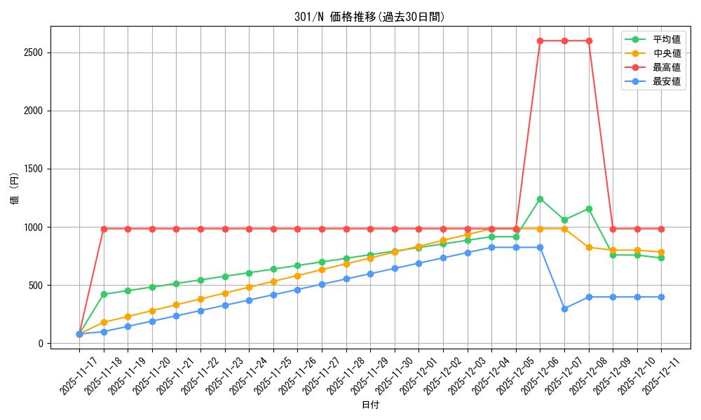series_30743_rarity_1_graph
