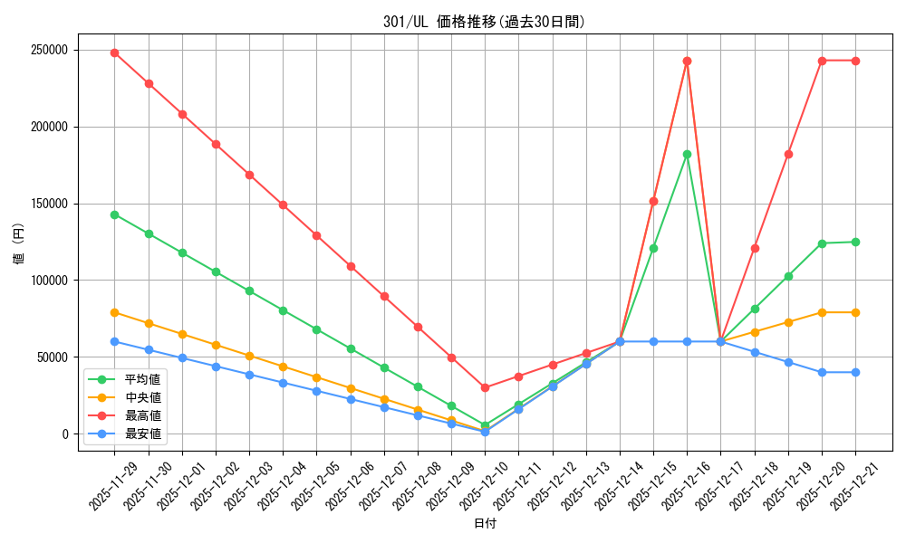 series_30743_rarity_77_graph