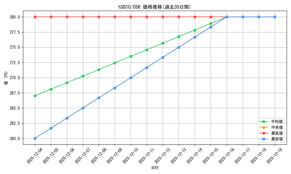 series_307548_rarity_239041_graph