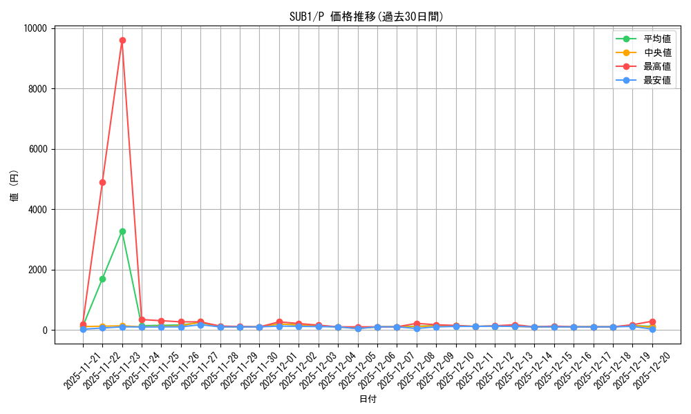 series_3089_rarity_2_graph