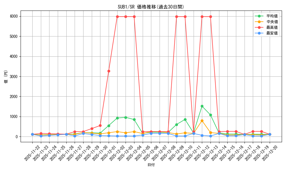 series_3089_rarity_3_graph