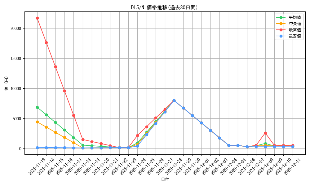 series_31002_rarity_1_graph