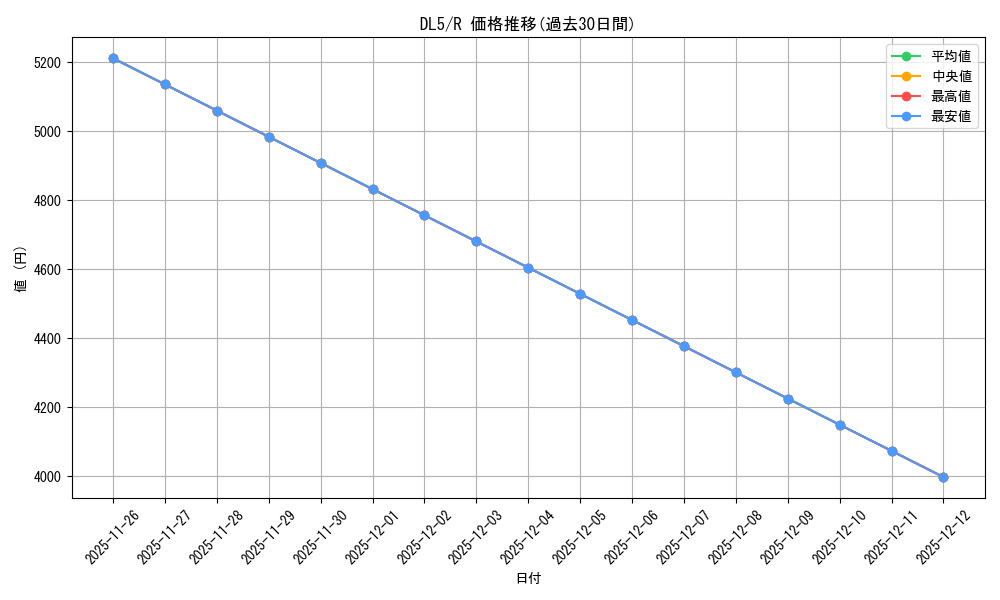 series_31002_rarity_62_graph