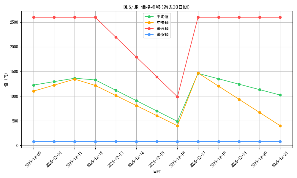 series_31002_rarity_7_graph