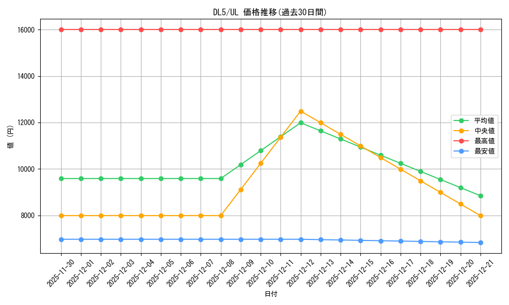 series_31002_rarity_77_graph