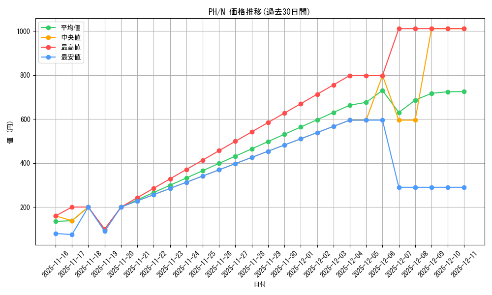series_31003_rarity_1_graph